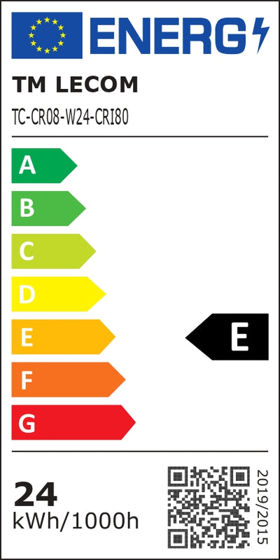 Energy class
