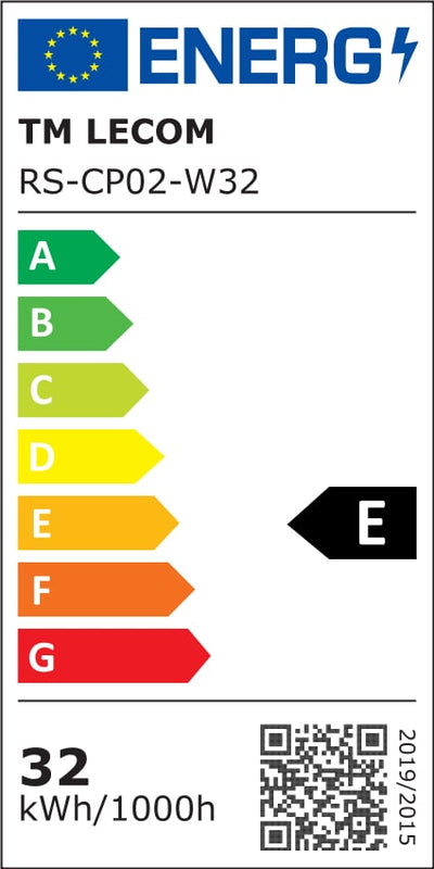Energy class