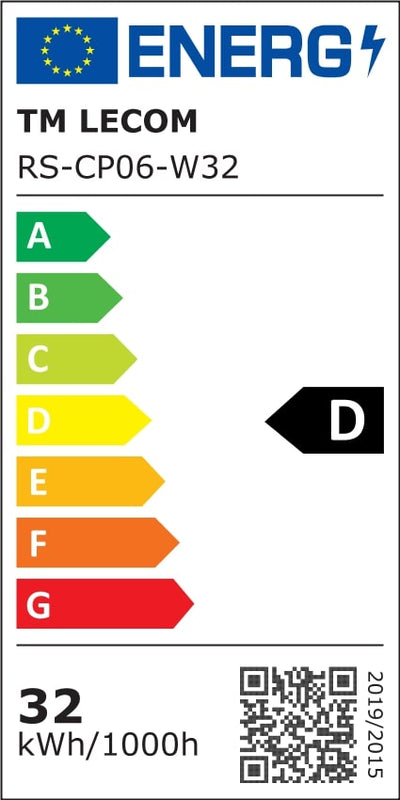 Energy class