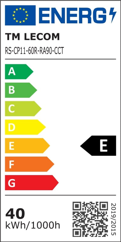 Energy class