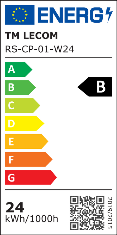 Energy class
